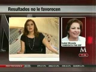 No estoy afiliada al PAN, ni seguiré en la política: Wallace