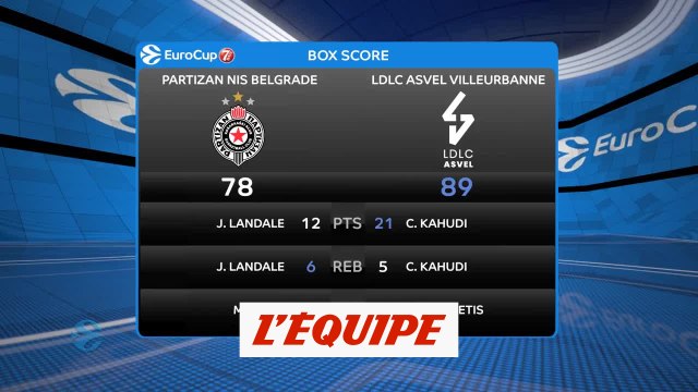 L'Asvel s'impose à Belgrade - Basket - Eurocoupe (H)