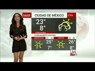 Angie González nos da el clima para hoy 21 de Febrero