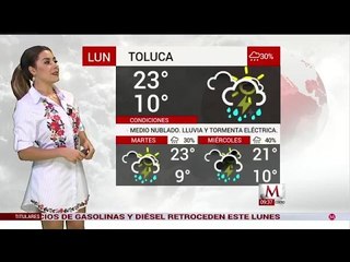 Marilú Kaufman nos da el clima para hoy  12 de Junio