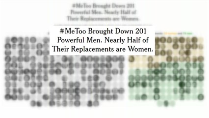 NYT "미투 1년 만에 美 유력 남성 201명 추락" / YTN