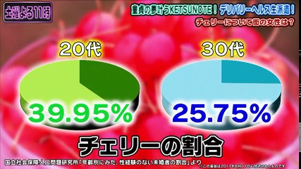 「童貞ってどう思う？」_ハイパーパイパン_グラドル吉野七宝実がイメージ調査！｜ピーチゃんねる♯47