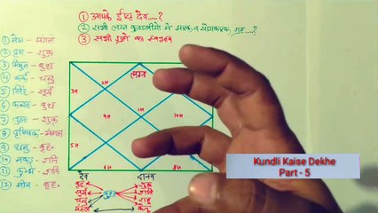 जन्म कुण्डली देखने का सबसे आसान तरीका, भाग - 5 | जन्म कुण्डली से जानिए आपके इष्टदेव कौन हैं??