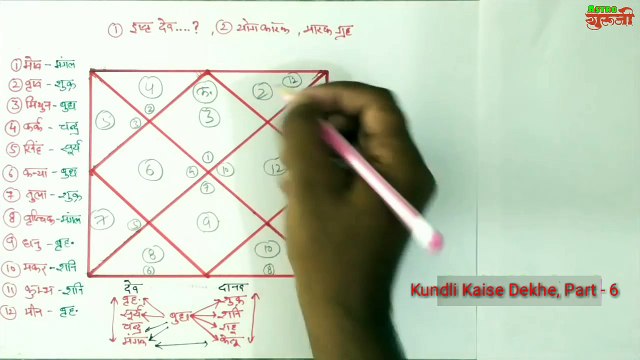 जन्म कुण्डली देखने का सबसे आसान तरीका, भाग - 6 | लग्न कुण्डली के अनुसार योगकारक ग्रह उनके इष्टदेव और मारक ग्रहों की जानकारी