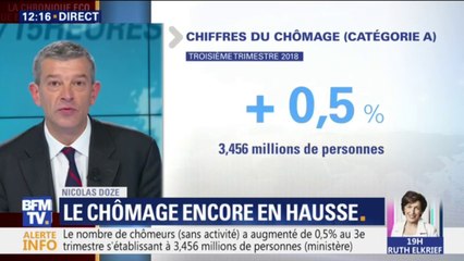 Pourquoi le chômage est (encore) en hausse au 3e trimestre?