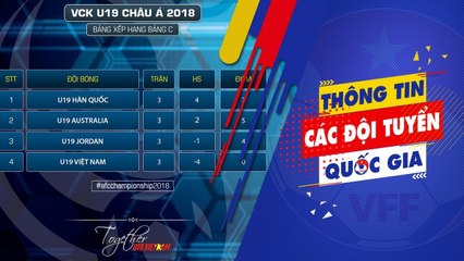 Thầy trò HLV Hoàng Anh Tuấn kết thúc VCK U19 châu Á bằng màn trình diễn đáng khen | VFF Channel