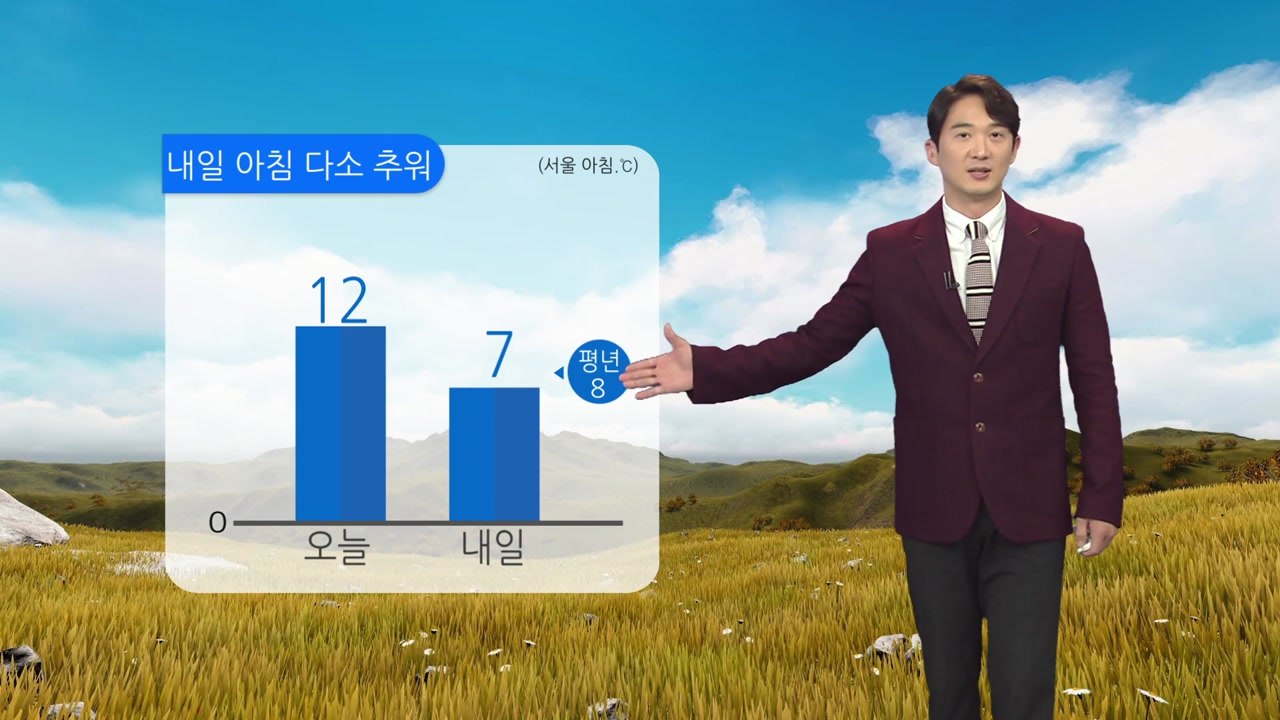 [날씨] 밤사이 기온 '뚝'...주말 찬 바람 불며 쌀쌀 / YTN