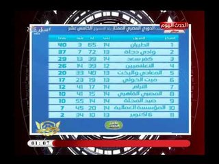 تعرف علي نتائج مباريات الممتاز ب بالأسبوع الخامس عشر و السادس عشر