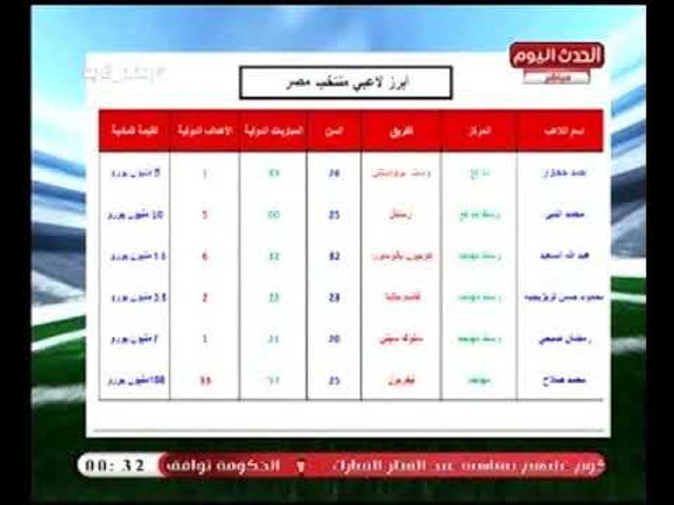 الناقد الرياضي " خالد طلعت " يعرض التشكيل المتوقع للمنتخب المصري في كأس العالم