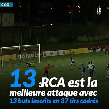 Football : STATS A LA UNE de la journée 7 de la MTN Ligue1 CIV. #LKStats