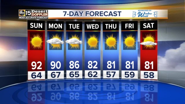 Warm weekend weather sticking around for the Valley