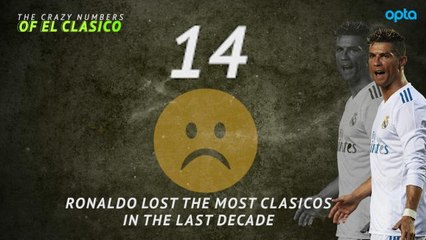 The crazy numbers of El Clasico