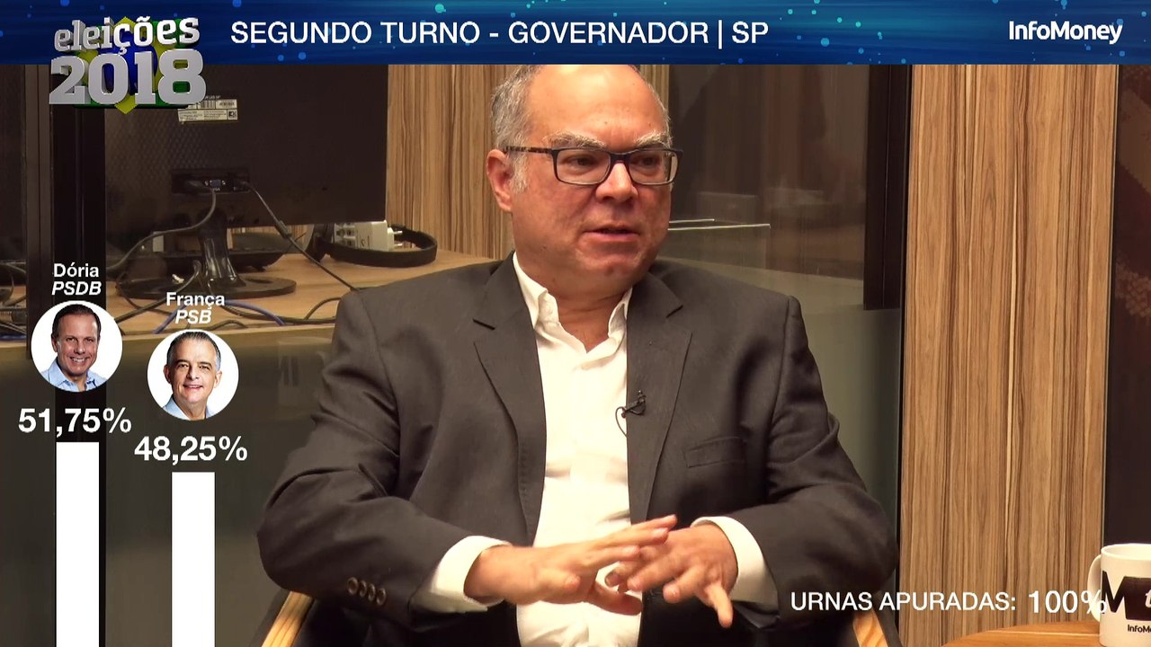 Doria, Zema, Witzel: O que esperar dos novos governadores eleitos?