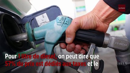 Pourquoi les prix des carburants sont-ils en hausse ?