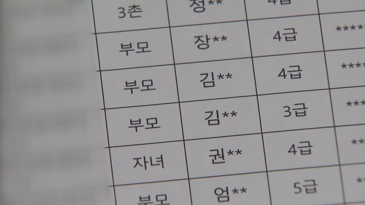 감사원, 채용비리 의혹·업무추진비 감사 착수 / YTN