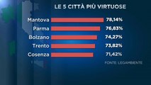 Mantova è la città più verde d'Italia