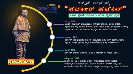 Sardar Vallabhai Patel Birth Anniversary : ಸರ್ದಾರ್ ಪಟೇಲ್ ಸ್ಮರಣೆಯ ಏಕತಾ ಪ್ರತಿಮೆ ನಿರ್ಮಾಣದ ಬಗೆಗಿನ ಮಾಹಿತಿ