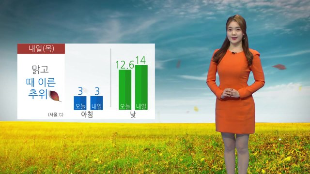 [날씨] 때 이른 추위 이어져...찬 바람에 체감온도 '뚝' / YTN