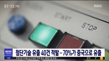 첨단기술 유출 40건 적발…70%가 중국으로 유출