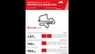 Brembo Data MotoGP 2018 Shell Malaysia
