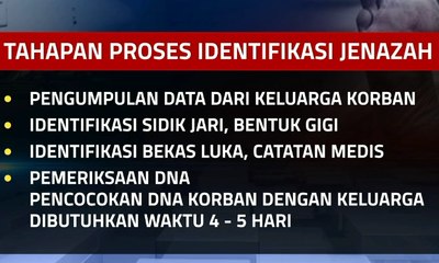 Ini Tahapan Proses Identifikasi Jenazah oleh DVI