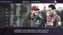 5 things you didn't know... Arsenal look to break Liverpool duck