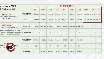 Stop - Inspektoriati i punes: Kontrata e mjekeve per chek upin e paligjshme! (01 nentor 2018)