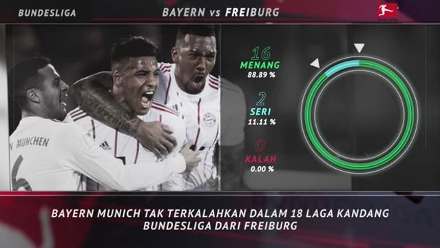 5 Things - Rekor Impresif Bayern Di Kandang Atas Freiburg