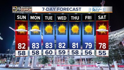 Sunny and dry in the week ahead