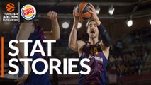 Turkish Airlines EuroLeague Regular Season Round 5: Stats Stories