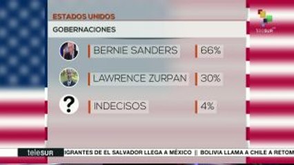 EE.UU.: Sanders es favorito para gobernatura de Vermont