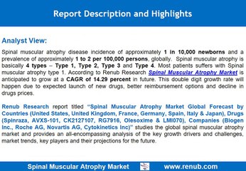 Spinal Muscular Atrophy Market Size