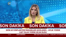 Ekim ayı enflasyon rakamları