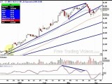 A look at trendlines using candlestick charting