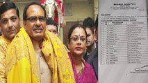 MP Election 2018:Amit Shah ने BJP की Second List में दी 17 Candidates को जगह | वनइंडिया हिंदी