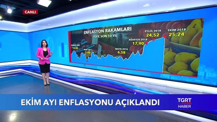Ekim Ayı Enflasyon Rakamları Açıklandı