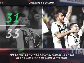 Video herunterladen: 5 things... Juve's record start as Roma falter