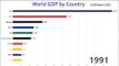 Les 10 plus grosses puissances financières par leur PIB
