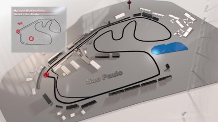 F1 Brembo Brake Facts 2018 - Brazil