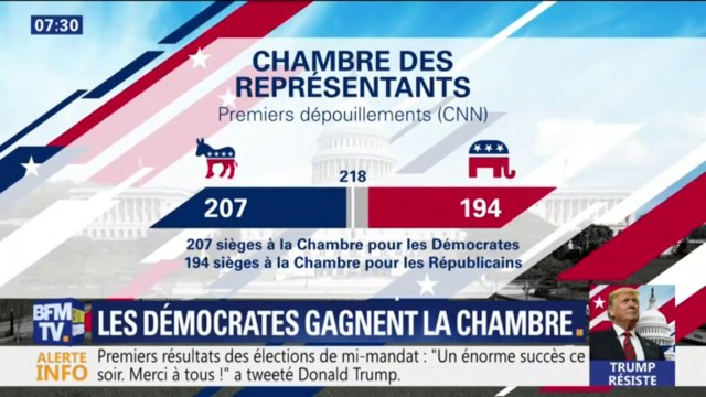 Les démocrates remportent la Chambre, les républicains gardent le Sénat: à qui profite les midterms?