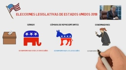 Resultado de las elecciones legislativas en EE.UU.