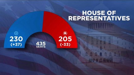 Выборы в Конгресс: итоги