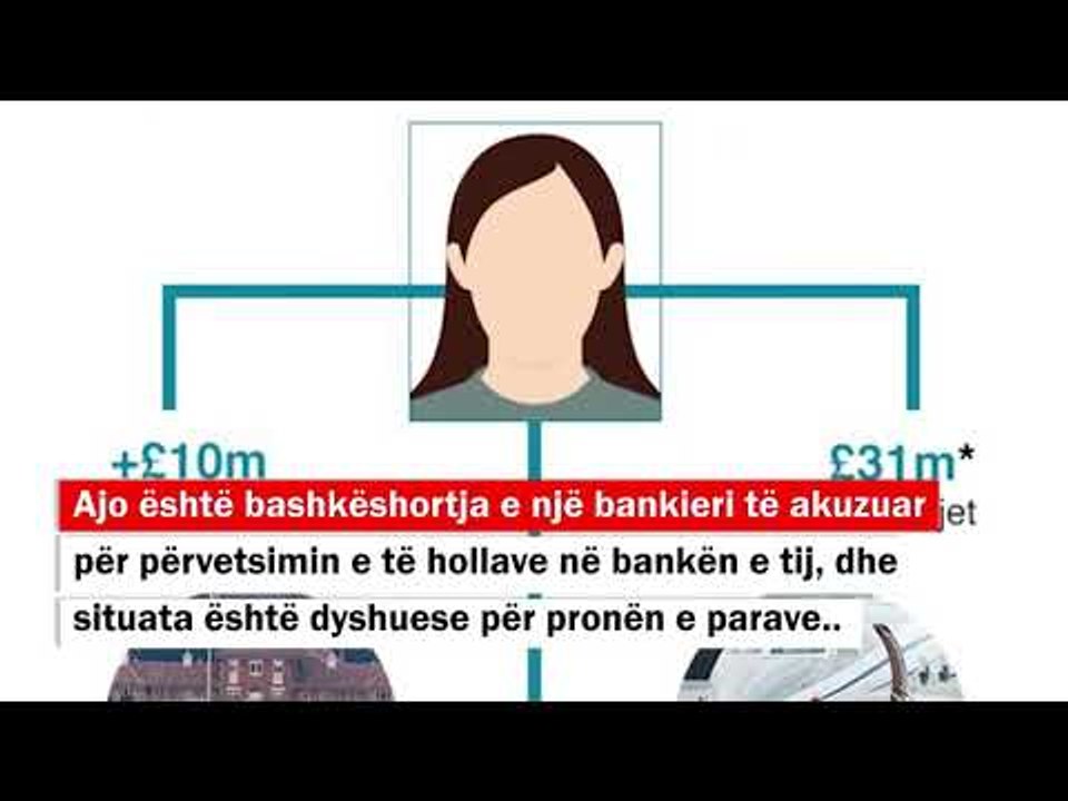 Arrestohet një grua e cila harxhoi £16m në Harrods të Londrës