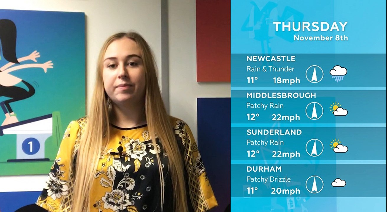 WEATHER: November 8th 2018