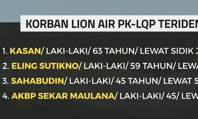 7Jenazah Korban Lion Air PK-LQP Kembali Terridentifikasi