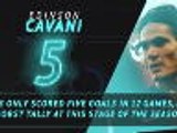 Fantasy Hot or Not - Cavani's slow start for PSG