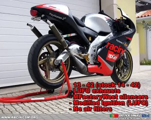 APRILIA RS 250 __ LUFO exhausts ! ( 480 X 600 )