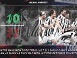 5 things...Juventus to continue domination of Milan?