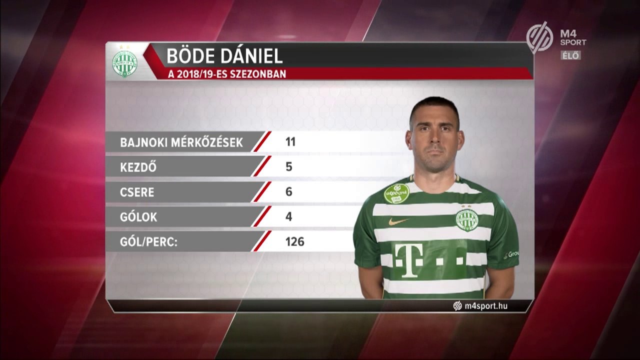 Játékoskijáró:  Haladás  - Fradi 2018.11.09