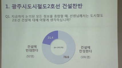광주시민 공론화위원회, "지하철 2호선 놓자" / YTN
